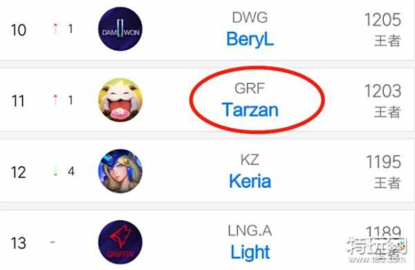 20岁307天，杜兰是哥伦比亚队史世预赛第三年轻进球者